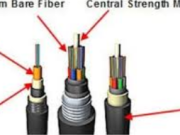 The Ultimate Guide to Barra minn hent Fiber Cable: Enhancing Network Connectivity in Any Environment